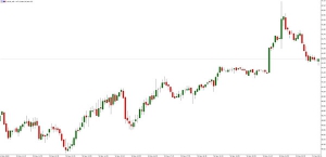 NAG Markets���¹����硢���wˎ���B������