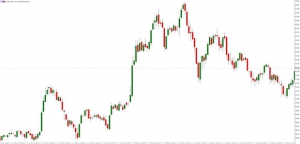 NAG Markets���¹������Mչ���p�a�����L��ͬ�����̓r�ߏ�