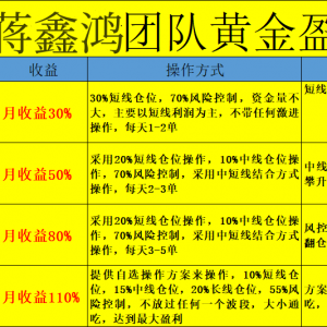 �Y���������ڹ���(ji��)�����Ј�(ch��ng)��Ͷƽ�������r(ji��)������(w��n)խ������